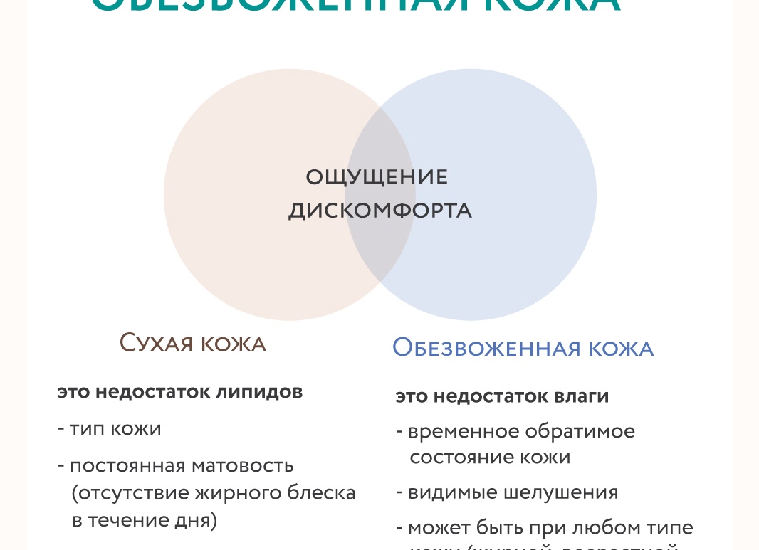 Чем обезвоженная кожа отличается от сухой и как вернуть ей здоровье и красоту